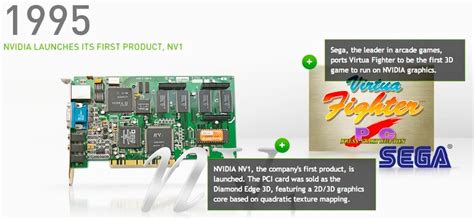 3d graphics history|The History of the Modern Graphics Processor .
